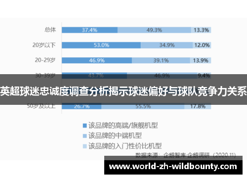 英超球迷忠诚度调查分析揭示球迷偏好与球队竞争力关系 英超球迷忠诚度调查分析揭示球迷偏好与球队竞争力关系