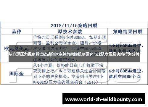 从心理压力视角解读欧战淘汰赛胜负关键机制研究与球队表现及决策行为分析