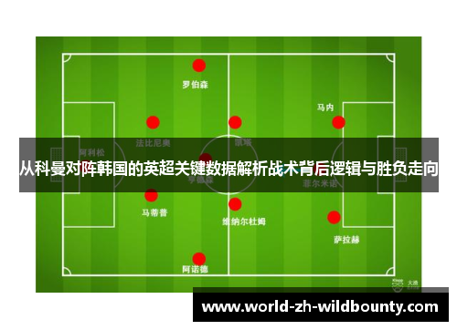 从科曼对阵韩国的英超关键数据解析战术背后逻辑与胜负走向 从科曼对阵韩国的英超关键数据解析战术背后逻辑与胜负走向