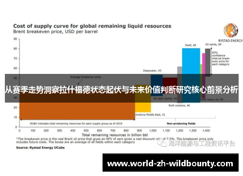从赛季走势洞察拉什福德状态起伏与未来价值判断研究核心前景分析 从赛季走势洞察拉什福德状态起伏与未来价值判断研究核心前景分析