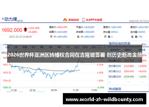 2026世界杯亚洲区转播权合同在吉隆坡签署 创历史新高金额