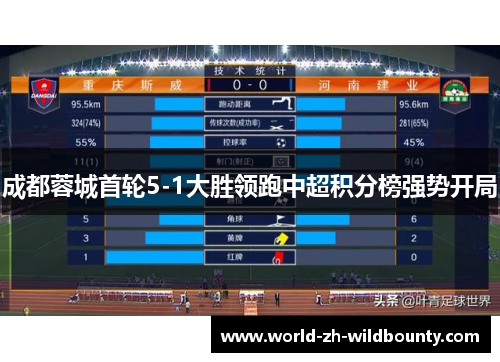 成都蓉城首轮5-1大胜领跑中超积分榜强势开局