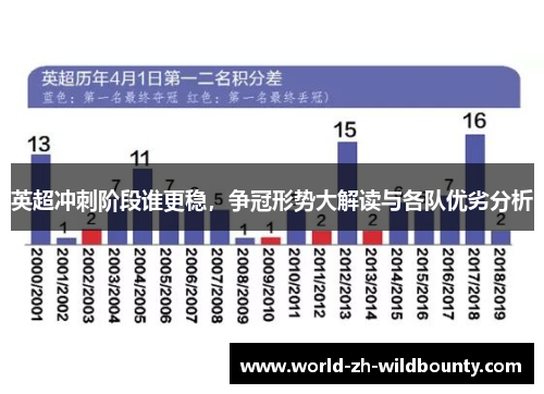 英超冲刺阶段谁更稳，争冠形势大解读与各队优劣分析