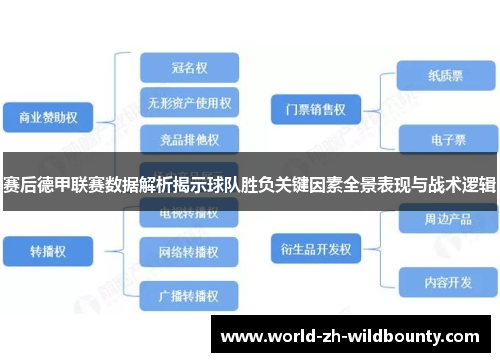 赛后德甲联赛数据解析揭示球队胜负关键因素全景表现与战术逻辑 赛后德甲联赛数据解析揭示球队胜负关键因素全景表现与战术逻辑