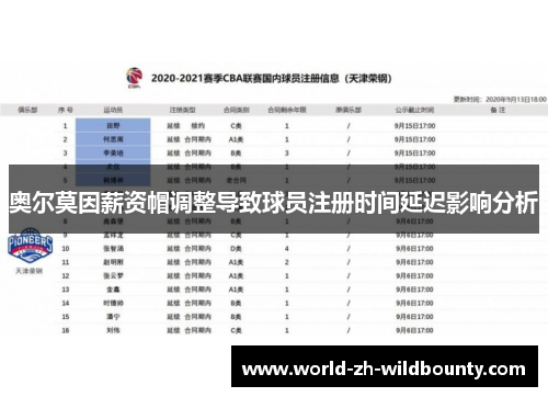 奥尔莫因薪资帽调整导致球员注册时间延迟影响分析