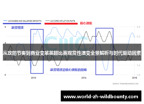 从攻防节奏到商业变革英超比赛观赏性演变全景解析与时代驱动因素