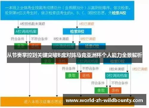 从节奏掌控到关键突破B席对阵马竞亚洲杯个人能力全景解析
