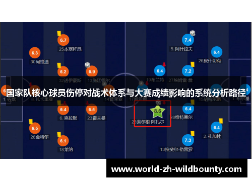 国家队核心球员伤停对战术体系与大赛成绩影响的系统分析路径 国家队核心球员伤停对战术体系与大赛成绩影响的系统分析路径