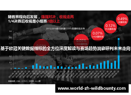 基于欧冠关键数据指标的全方位深度解读与赛场趋势洞察研判未来走向 基于欧冠关键数据指标的全方位深度解读与赛场趋势洞察研判未来走向