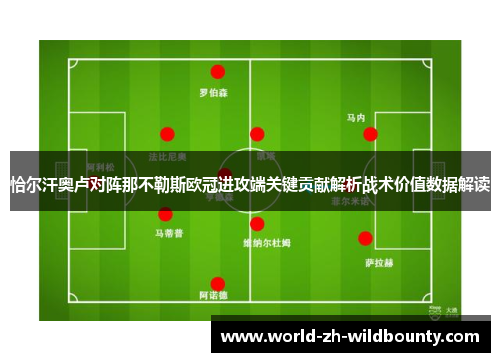 恰尔汗奥卢对阵那不勒斯欧冠进攻端关键贡献解析战术价值数据解读 恰尔汗奥卢对阵那不勒斯欧冠进攻端关键贡献解析战术价值数据解读