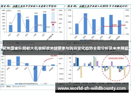 聚焦国家队最新大名单解读关键要素与阵容变化趋势全面分析及未来展望 聚焦国家队最新大名单解读关键要素与阵容变化趋势全面分析及未来展望