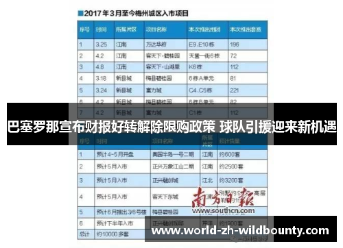 巴塞罗那宣布财报好转解除限购政策 球队引援迎来新机遇 巴塞罗那宣布财报好转解除限购政策 球队引援迎来新机遇