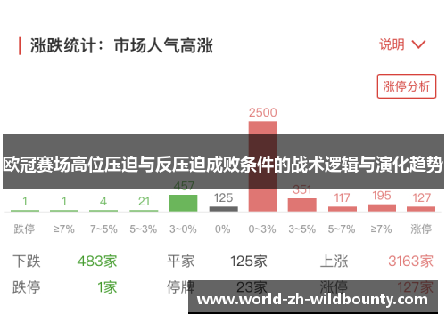 欧冠赛场高位压迫与反压迫成败条件的战术逻辑与演化趋势 欧冠赛场高位压迫与反压迫成败条件的战术逻辑与演化趋势